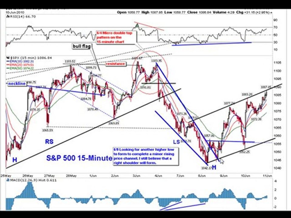 6-10 market update