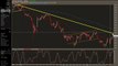 Stock market Analysis  - Stock market charts