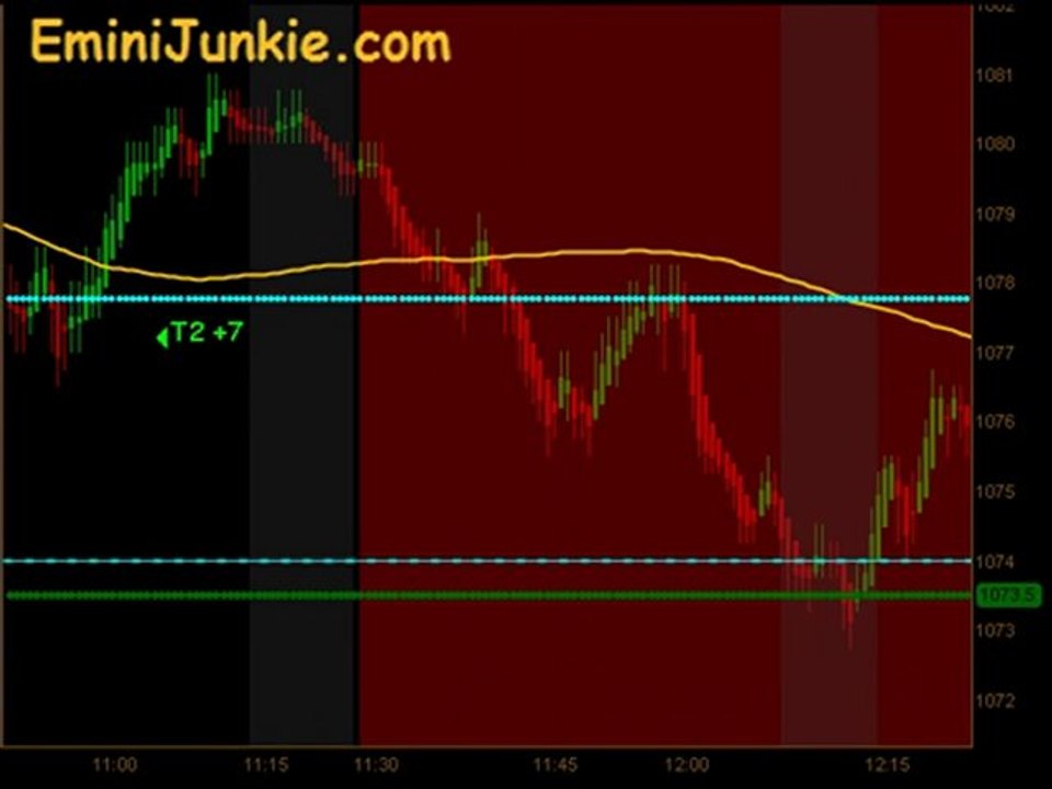 Learn How To Trading E-Mini Future  from EminiJunkie June 10
