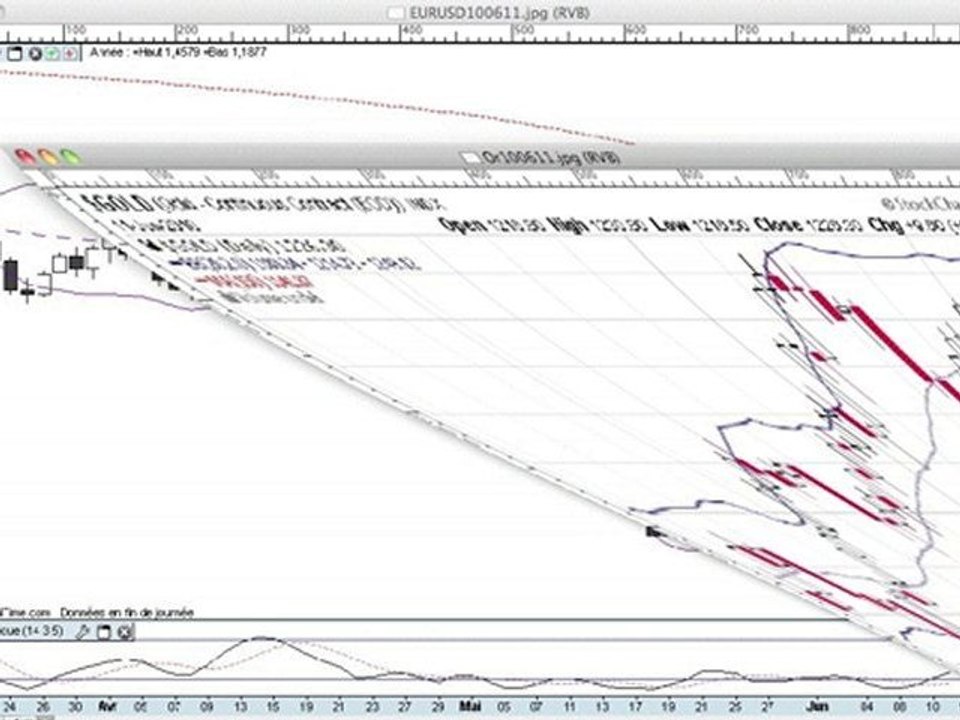 succes-bourse.com  La semaine boursière du 14/06/10 au 18/06