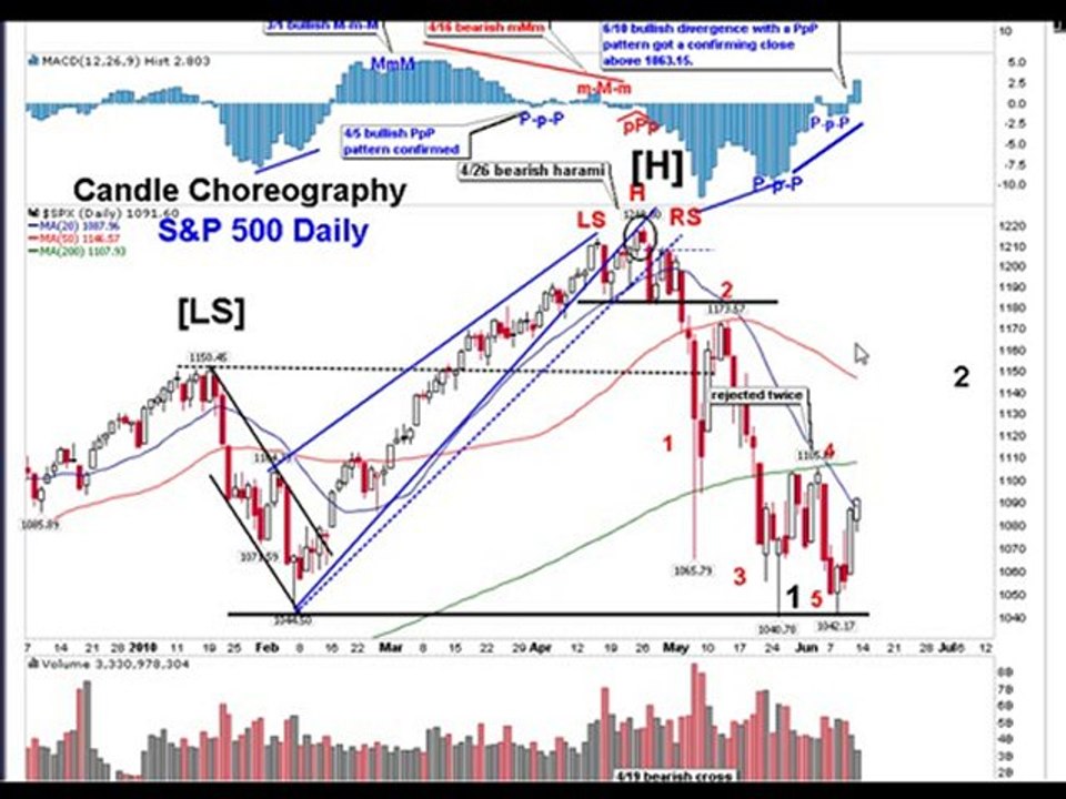 6-11 market update pt 2