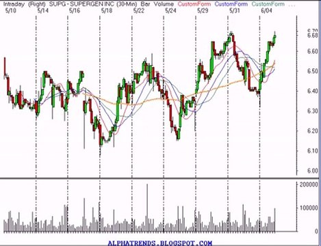 Stock Market Trading Day Trading Maximize Your Earnings Ins
