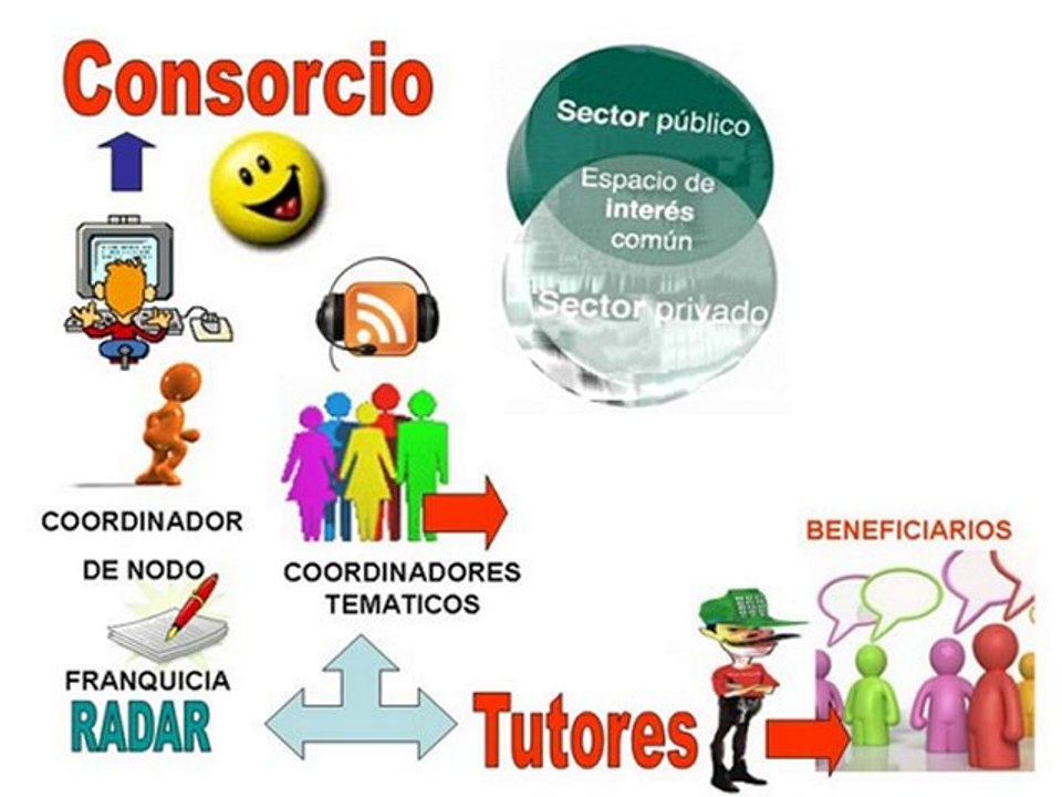 Tejiendo Redes