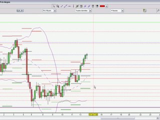 analyse Juin 2010 S3