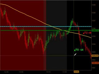 Day Trading Emini ES Futures June 14 2010