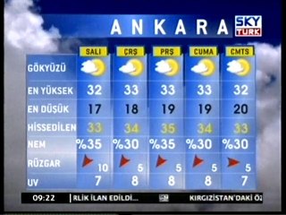 15 Haziran 2010  Hava Durumu