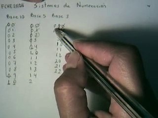 sistemas de numeracion