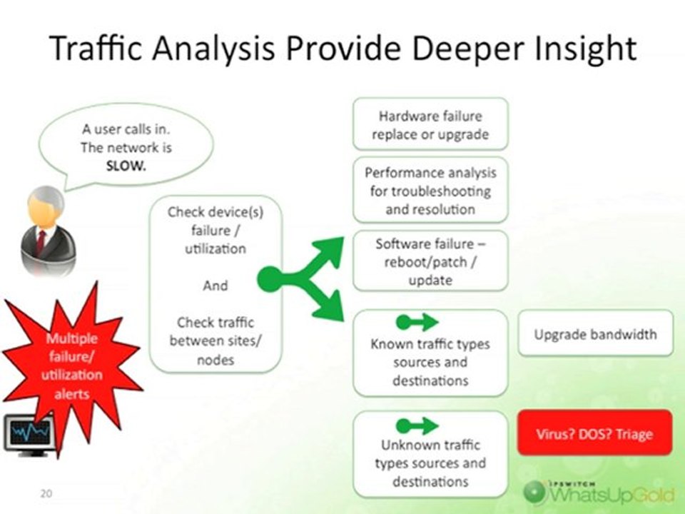 The Evolution of IT Operations, Part I