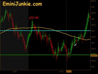 Learn How To Trade E-Mini Futures  from EminiJunkie June 15