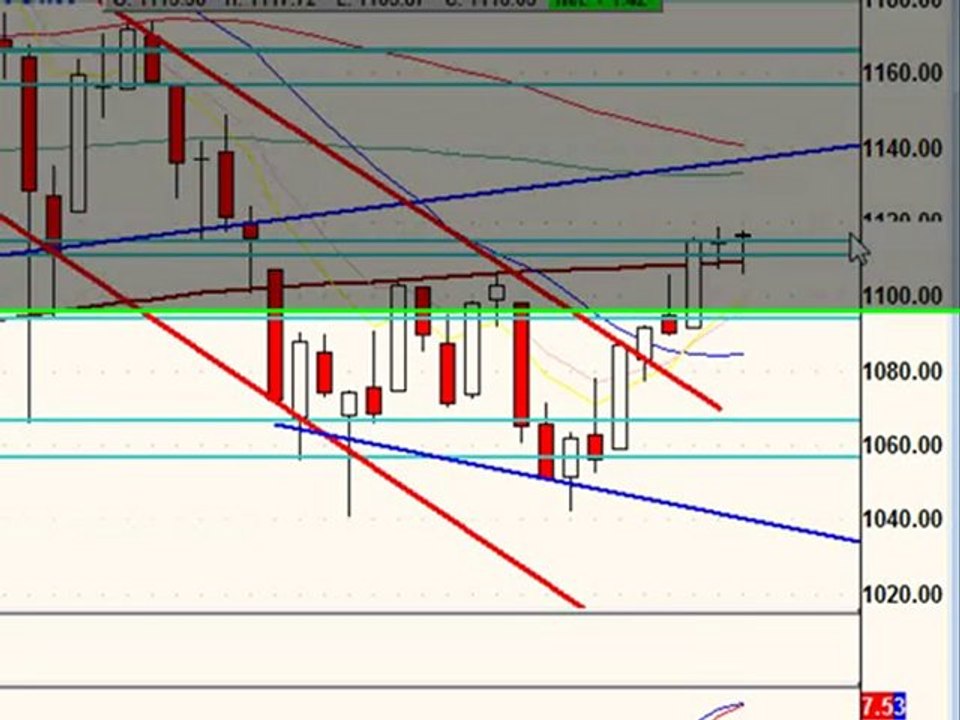 June 17, 10 Stock Market Technical Analysis