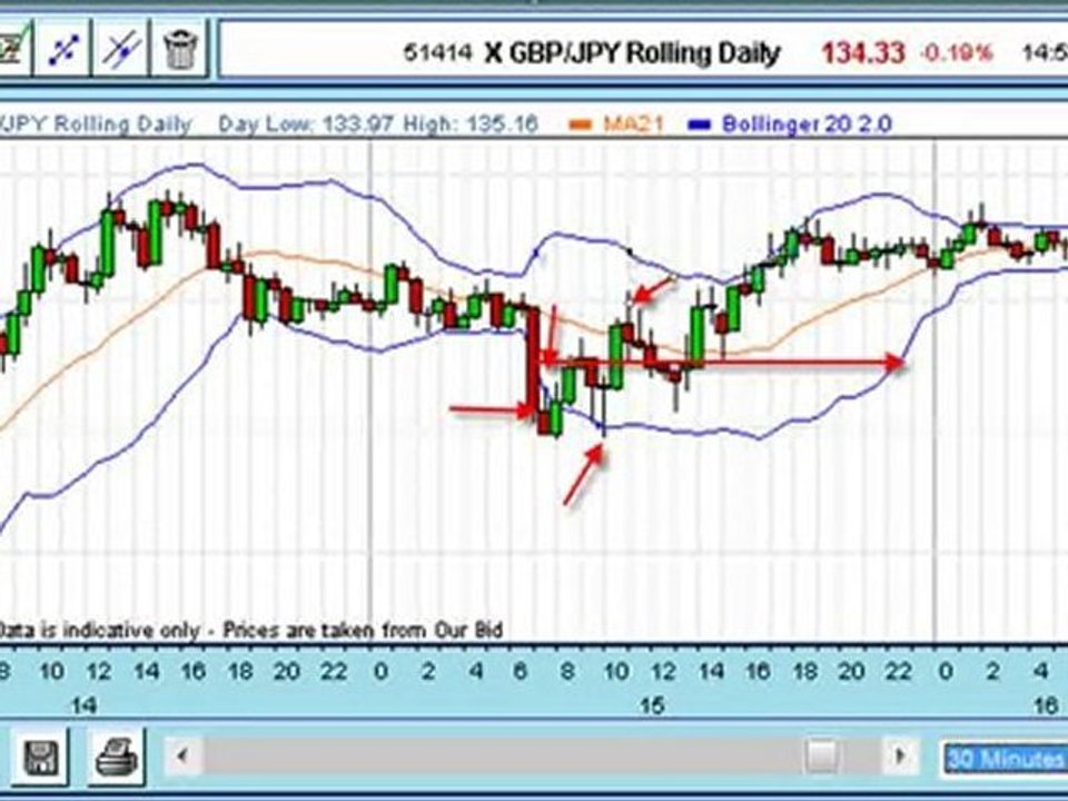 Trade Of The Week: Sterling Vs Yen