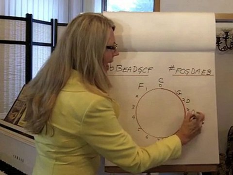 Intermediate Rudiments of Music Theory - Music Theory Rudim