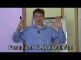 [Modele Communcation PNL] Modele de communication PNL-Part