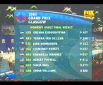 Gymnastics - 2001 Glasgow World Cup Part 2