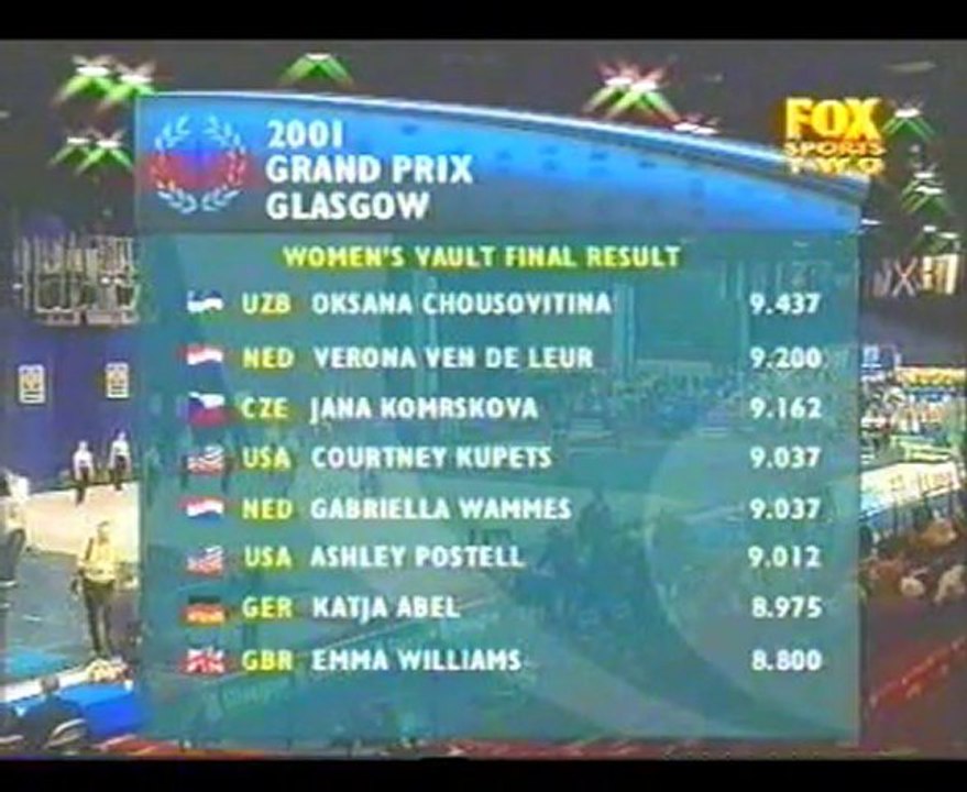 Gymnastics - 2001 Glasgow World Cup Part 2