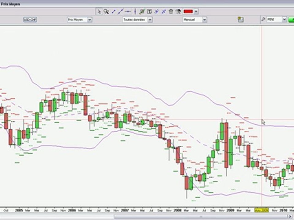 Analyse du marché S4 du mois de Juin 2010