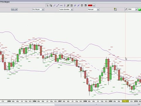 Analyse du marché S4 du mois de Juin 2010