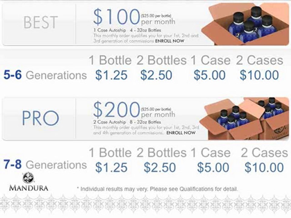 Refer to the compensation plan to learn how that works