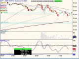 June 21, 10 Noon Report Technical Analysis -Day Trading