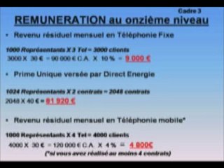 Opportunité d'affaire avec patel