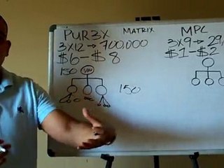 Magic power Coffee Vs Pur3X Comp Plan