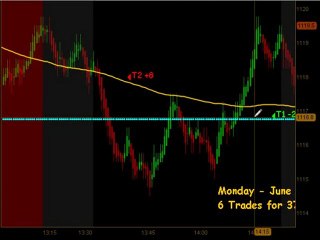 Day Trading Emini ES Futures June 21 2010