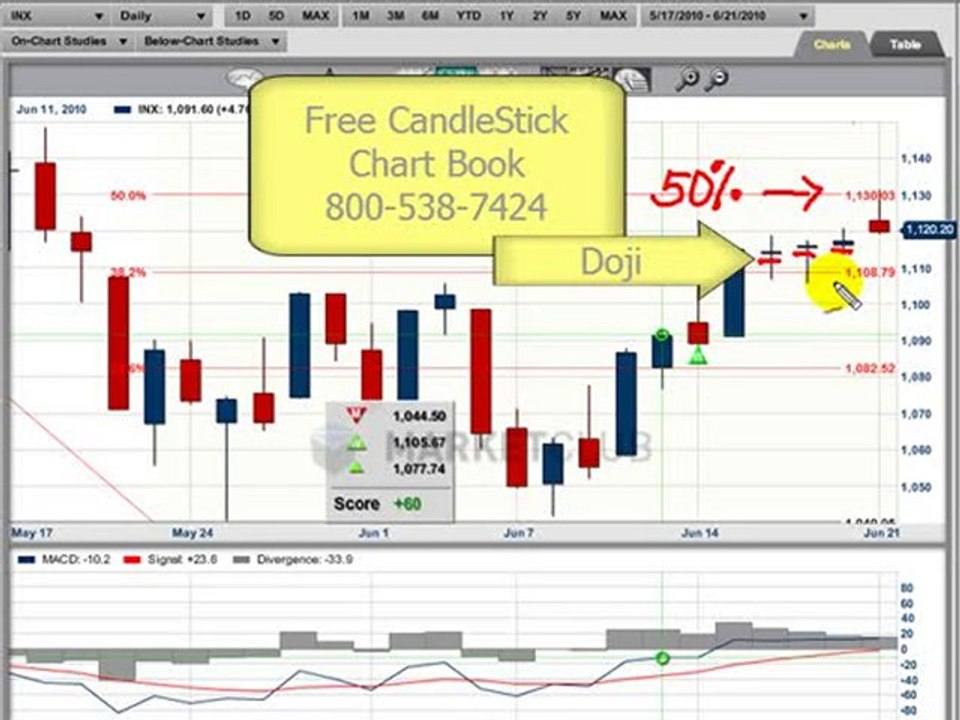 Why markets reverse... blame it on Fibonacci