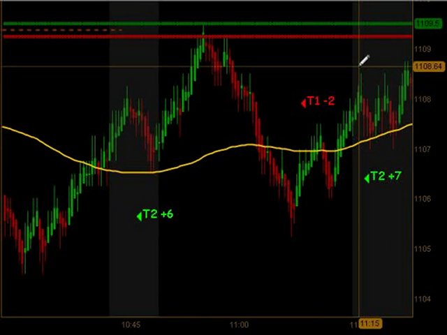 Day Trading Emini ES Futures June 22 2010