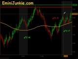 Learn How To Trade S&P Futures  from EminiJunkie June 22