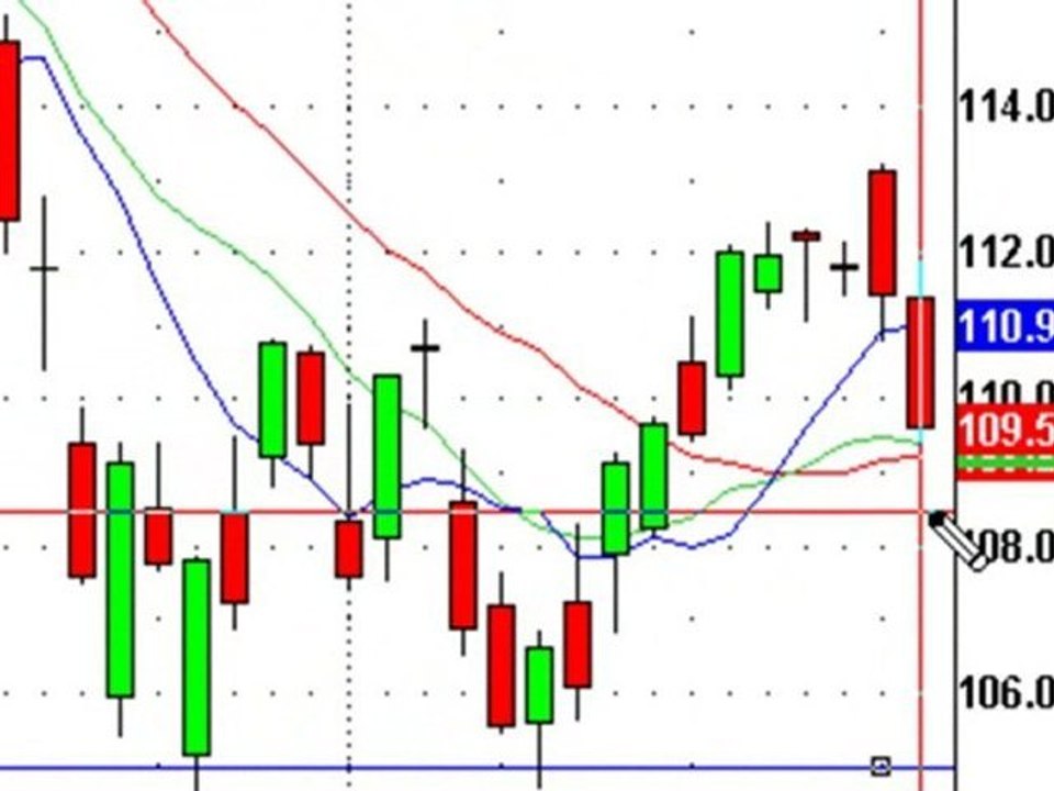 Technical Analysis On The S&P 500