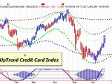 Stock Market Newsletter - Credit Card Stocks 06/23