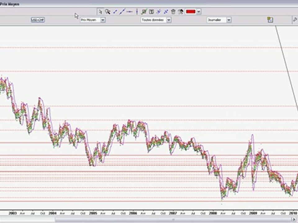 analyse 23 Juin 2010