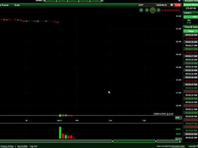 Day Trading Massive Gaps