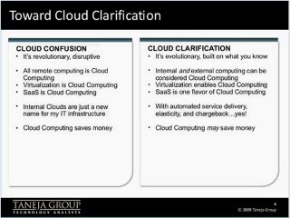 State of the Industry: Survey Reveals Barriers and ...