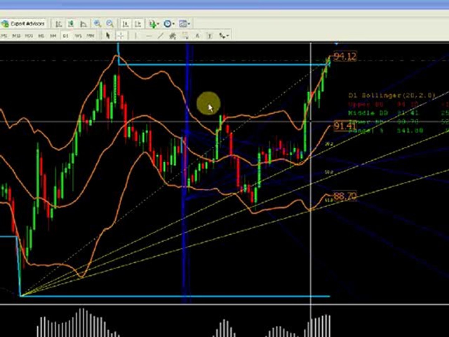 goodmorningforex Strategy session forex by Alvaro Mendez