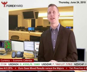 FOMC Statements Dampen Sentiment