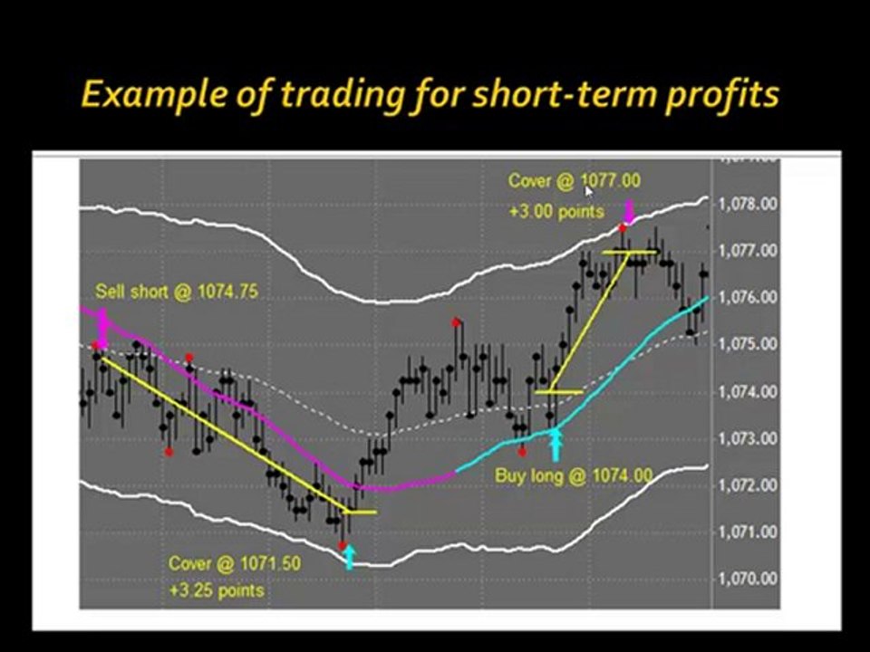 The Basics of Emini Day Trading