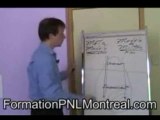 [Communication PNL] Modele de Milton en communication PNL