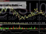 Emini Futures Technical Analysis Education and Outlook