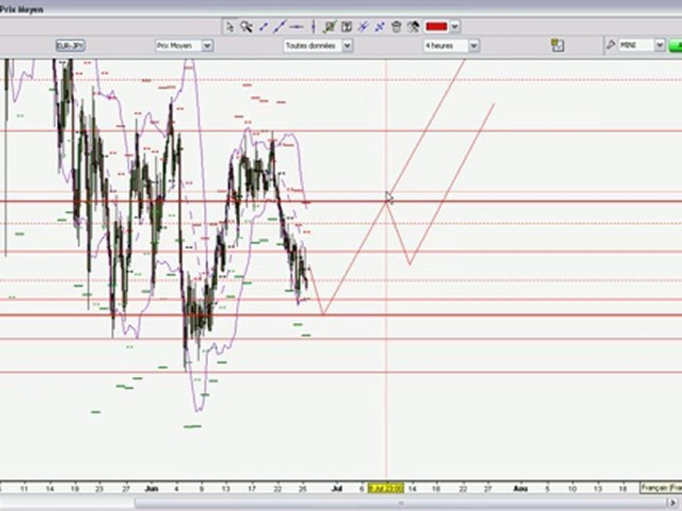 analyse 25 Juin 2010