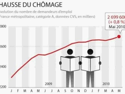 La France des Sarko/Fillon/Woerth/Bettencourt