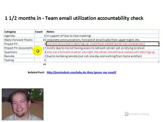 Project Communication - Email Accountability Check