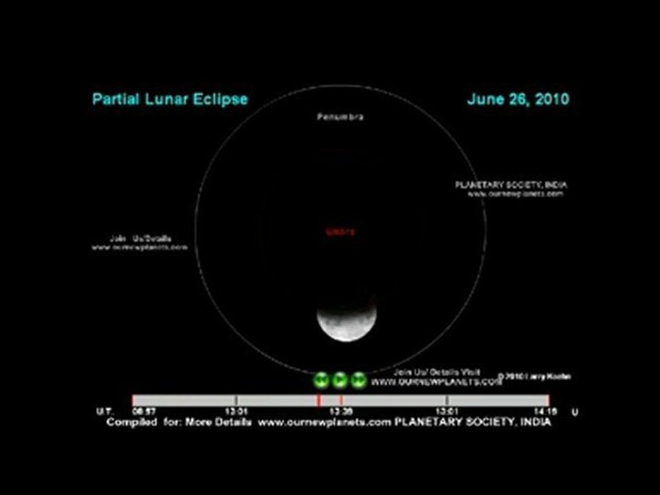 PARTIAL LUNAR ECLIPSE 26 JUNE,2010 SUN-MOON View