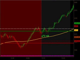 Day Trading Emini ES Futures June 25 2010