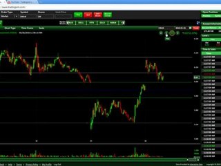 38.2% Retracement and a Morning Gap