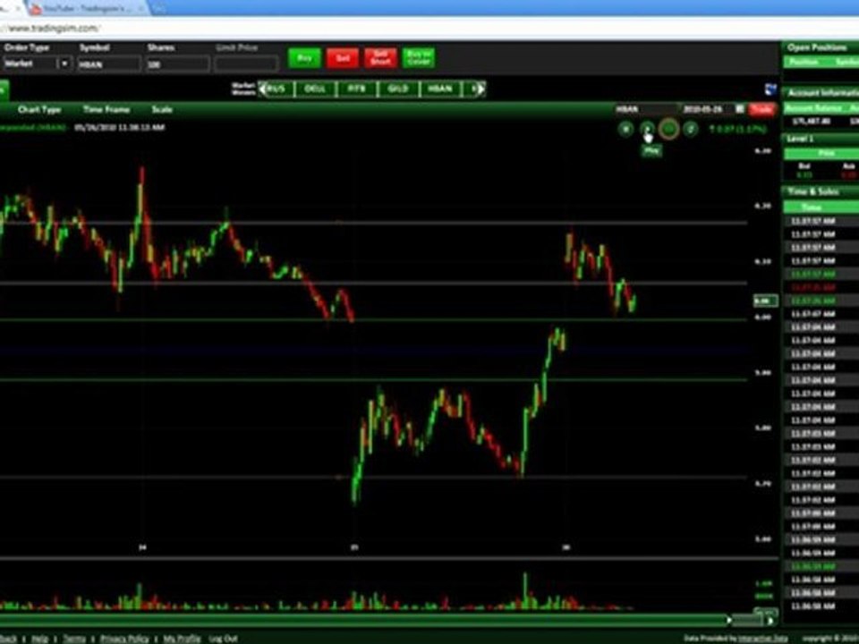 38.2% Retracement and a Morning Gap