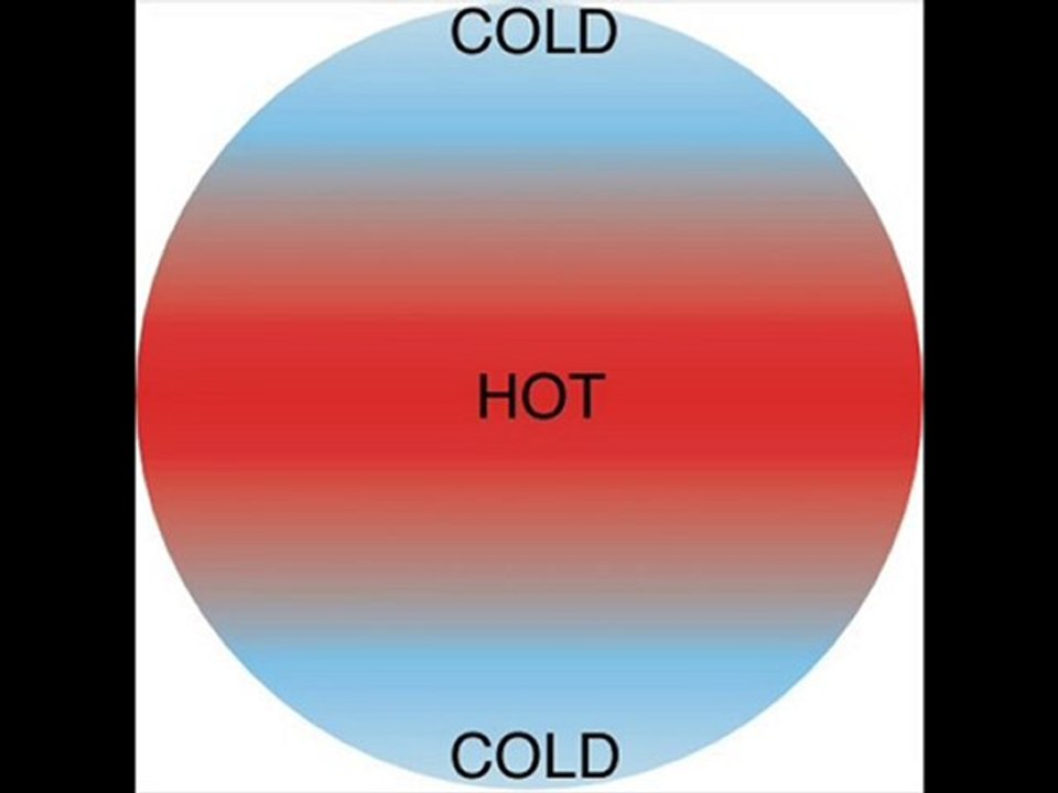 Sean Paul- Temperature remix