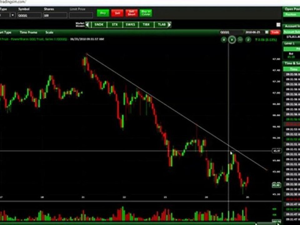 QQQQ - You Don't Have to Take Every Short