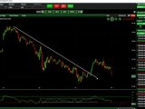 How to Draw Trendlines on the RSI Indicator