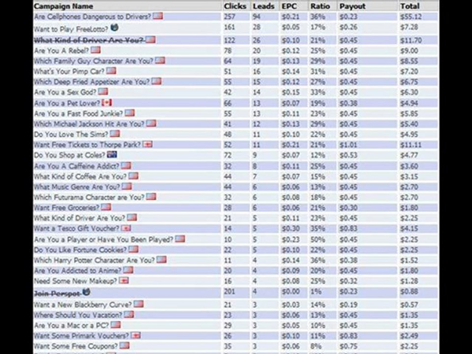 Make Quick and Easy Money on Facebook